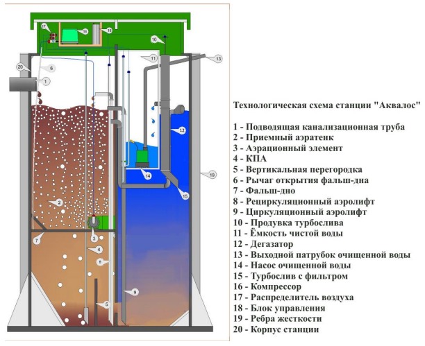 Септик Аквалос 4 горизонтальная