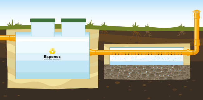 Септик ЕВРОЛОС ГРУНТ