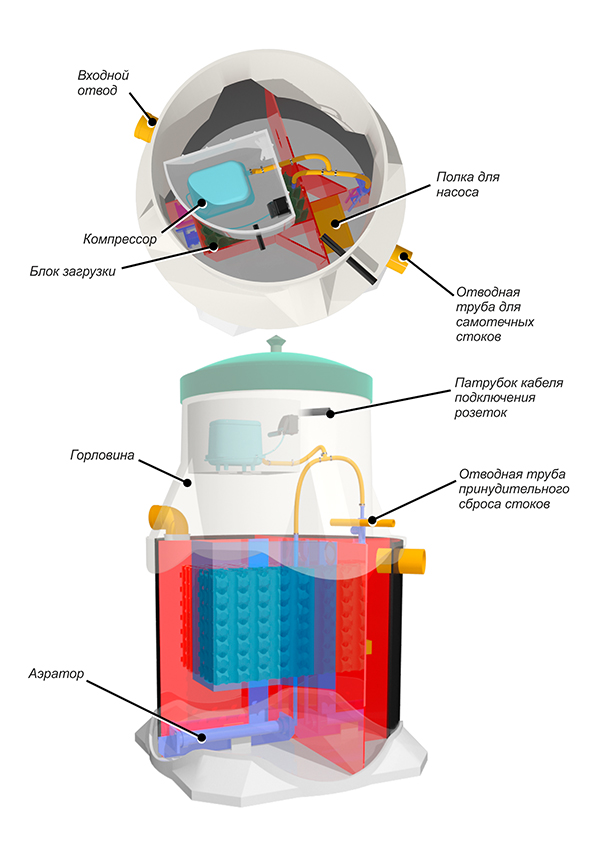 Септик Евротанк 3