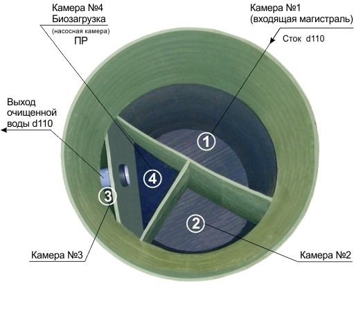 Септик Практик 8 Лонг